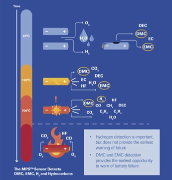Sch&eacute;ma MPS Sensor Detects